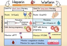 the diagram shows different types of medications