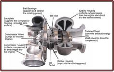 the parts of an engine are labeled in this diagram, including two turbos and one turbine