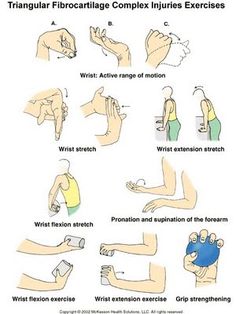 PT/OT Exercise Pictures for various diagnosis | Physical Therapy Online. Repinned by SOS Inc. Resources. Follow all our boards at pinterest.com/sostherapy for therapy resources. Theraputty Exercises, Wrist Stretches, Stretching Exercise, Work Stretches, Wrist Exercises, Wrist Injury, Physical Therapy Exercises, Hand Exercises, Hand Therapy