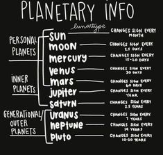 a blackboard with the words planetary info written in white ink on it, along with other information about planets