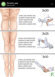 the different types of legs and thighs are shown in this diagram, which shows how to perform