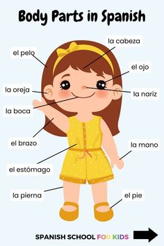 #spanish Spanish Words For Kids, Spanish Body Parts, Body Parts In Spanish, Summer Education, Beginner Spanish Lessons, Teach Yourself Spanish, Free Spanish Lessons