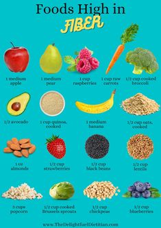 Food High In Fiber, Foods High In Fiber, High Fiber Foods List, Fiber Foods List, Healthy High Protein Meals, High In Fiber, Fiber Diet, High Fiber Diet