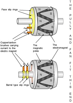 an electric motor with its parts labeled in the following diagram, and labelled in the following description