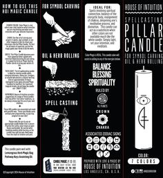 a poster with instructions on how to use pillar candles