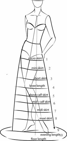 a diagram showing the parts of a woman's dress