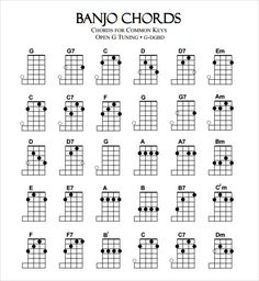 the guitar chords are arranged in order to make it look like they have been played