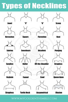 the types of necklines for men and women in their body type, with text overlay