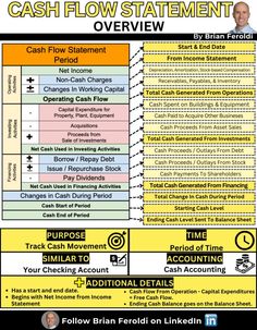 the cash flow statement is shown in this poster