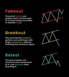 three different types of lines on a black background with the words, fakeout and breakout