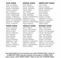 the sun sign is shown in black and white, with words describing it's names