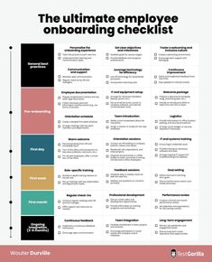 the ultimate guide to employee onboarding checklist for your company's employees and staff