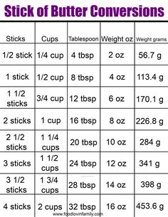 a table with numbers and instructions to make cupcakes