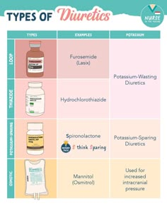 different types of vitamins and their uses