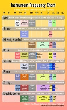 an info sheet with different types of instruments and their corresponding parts, including the names