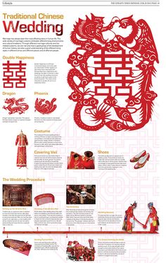 the chinese wedding info sheet is shown in red