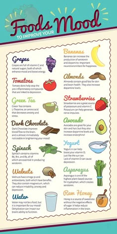 Wellness Wednesday, Natural Foods, Fruit Vegetables, Tough Day, Improve Mood, Food Facts, Good Fats, Health Facts, Healthy Nutrition