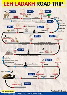 the road map for leh ladak road trip in india, which shows where to go