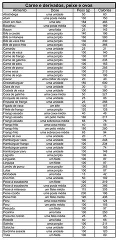 Com esta tabela de calorias dos alimentos, pode controlar de maneira eficiente o seu consumo calórico, o que lhe permite controlar o seu peso. Valerian, Health Diet, Body Health, Get In Shape, Healthy Tips, Stevia, Workout Food, Health Food, Fit Life