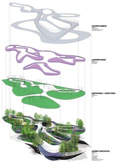 the diagram shows different types of trees and water