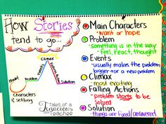 a white board with writing on it that says how stories tend to the characters in this story