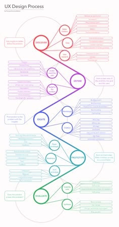 a diagram with different types of lines on it