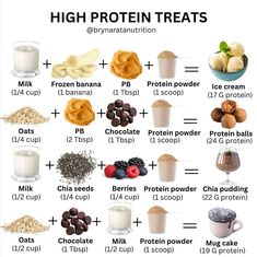 an image of high protein treats chart with the ingredients to make it and how they are made