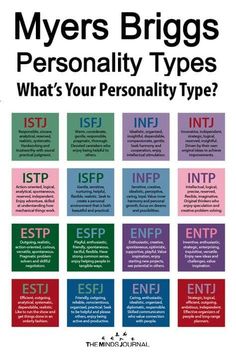 Personality Assessment Test, Isfj Personality, The 16 Personality Types, Different Personality Types, Rarest Personality Type, Personality Assessment, Personality Psychology