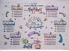 a piece of paper with doodles on it that says mind map and has different things drawn