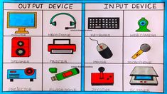 a poster with different types of electronics on it