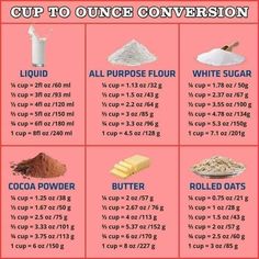 a poster with different types of confections and their corresponding ingredients to make it easier for