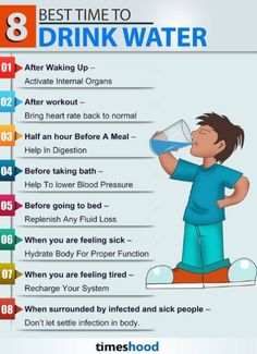 Best Time To Drink Water, Time To Drink Water, Healthy Workout, Workout Diet, After Workout, Natural Health Remedies, Lower Blood Pressure, Gym Fit