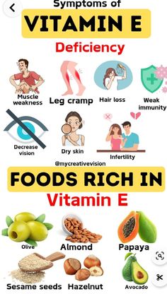 Symptoms Of Vitamin E Vitamin E Deficiency Symptoms, Vitamin A Rich Foods, Vit E Benefits, Vitamin Facts, Vitamin E Food, Vitamin E Foods, Vitamin A Benefits, Vitamin E Supplements