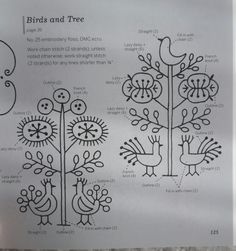 the diagram shows how birds and trees are made