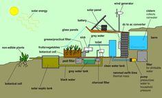 a diagram of an underground well with water and other things labeled in the text below