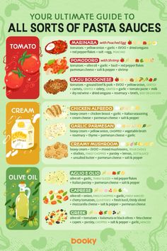 the ultimate guide to all sorts of pasta sauces infographical poster with instructions