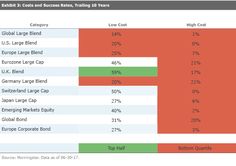 the table shows that there are many different types of investment options for each individual company