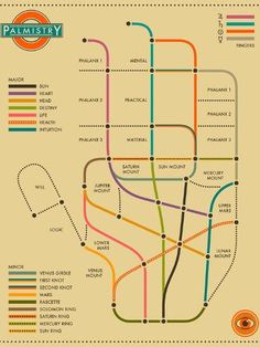 size: 12x9in Art Print: Palmistry Map by Jazzberry Blue : Saturn Ring, Palmistry Hand, Subway Style, Palm Reader, Jazzberry Blue, Palm Reading, Framed Maps, Map Art Print, Palm Of Your Hand