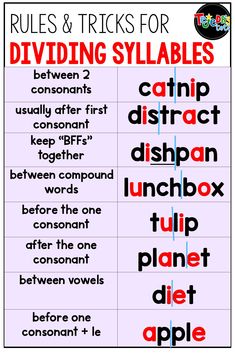 the rules and tricks for dividing syllables