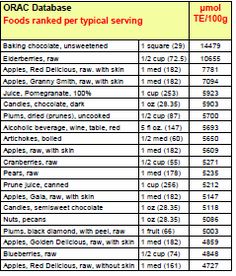 the table shows that there are many different types of food available in this country, including rice