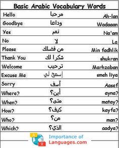 the basic arabic words and their meanings