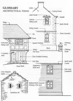 an architectural drawing shows the different types of windows and doors in a house, including two story