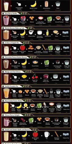 an info poster showing the different types of drinks in each country, and how they are made