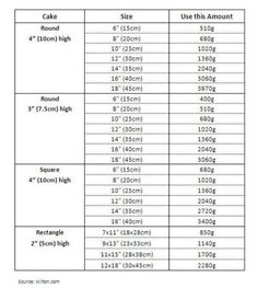 the size and weight chart for an adult sized cake, with measurements to choose from