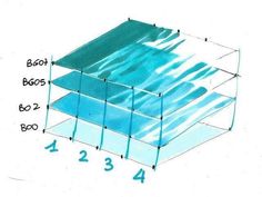 the diagram shows how to draw an object with watercolors