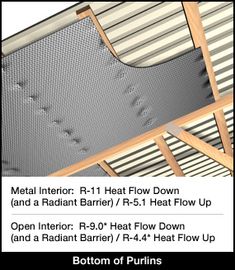 an image of metal interior with heat flow down and radiant barrier / r - 8 heat flow up