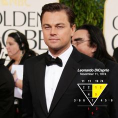 Leonardo DiCaprio, born 11Nov 1974. His no. say he loves to pursue fame & great wealth but may encounter difficulties in marriage path. He has been in many relationships, but don’t seem to be ready to settle down soon. Like Li Ka Shing, Leonardo DiCaprio has the 1-2-3 pattern in his no. This pattern is called “Millionaire Numbers” and is a strong indicator of a person’s ability to become a millionaire and be able to do great things for society. #numerology, #wealth, #fame, #millionaire #Leonardo Li Ka Shing, Palm Reading, Become A Millionaire, Smart Kids