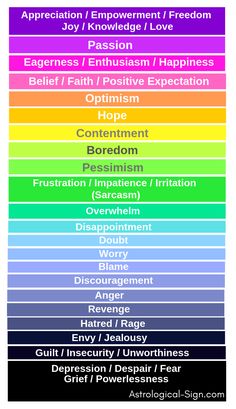 Often people refer to this chart to monitor and gauge their emotions. Vibrational Scale, Frequency Chart, Coldsore Remedies Quick, Wellness Workshop, Losing 40 Pounds, Stories Of Success, Skin Natural Remedies, Cold Sores Remedies