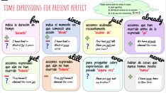 a poster with different words and phrases on it, including the word time expressions for present perfect