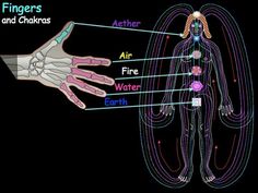 Fingers and Chakras ... good to know for mudra healing and chakra balancing Body Chakras, Five Elements, Reiki Symbols, 5 Elements, Energy Medicine, Body Energy, Les Chakras, Good To Know, Reiki Energy